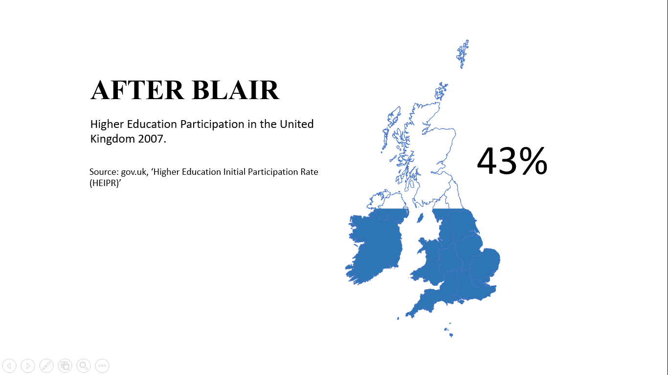 After Blair university enrolment